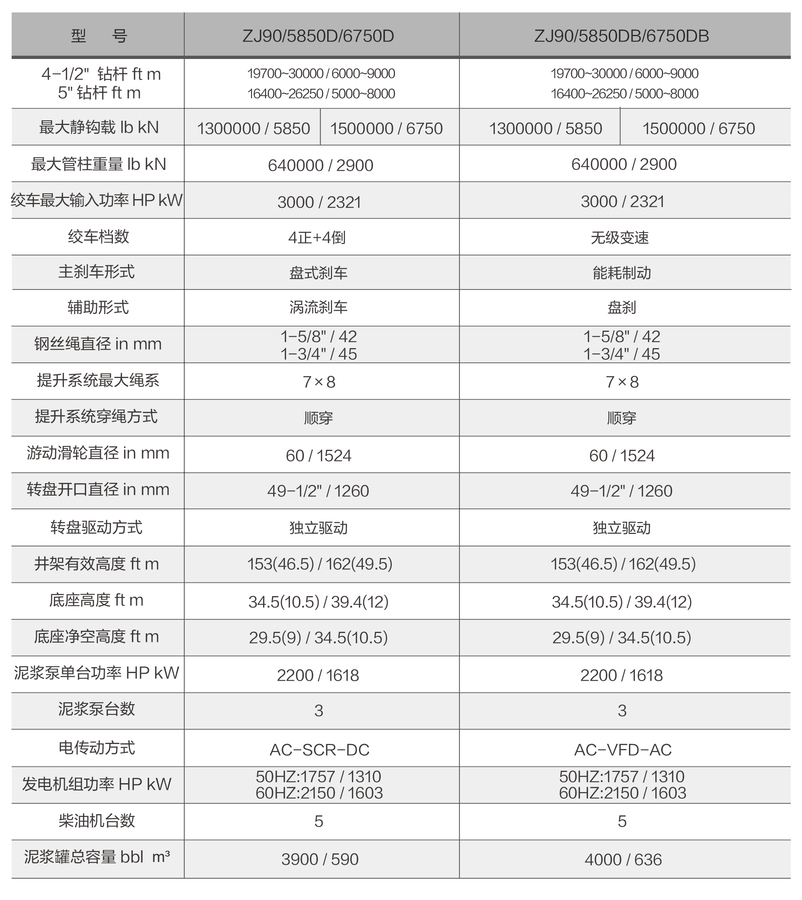 3000参数-Z.jpg