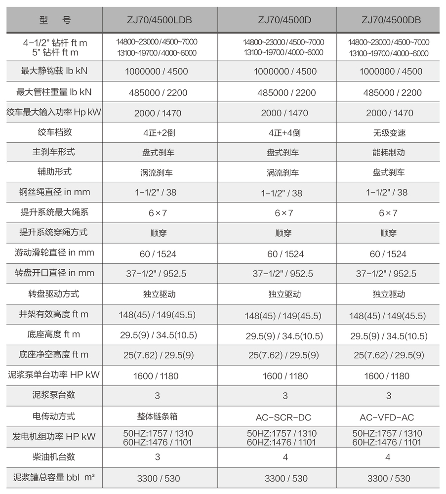 2000参数-Z.jpg